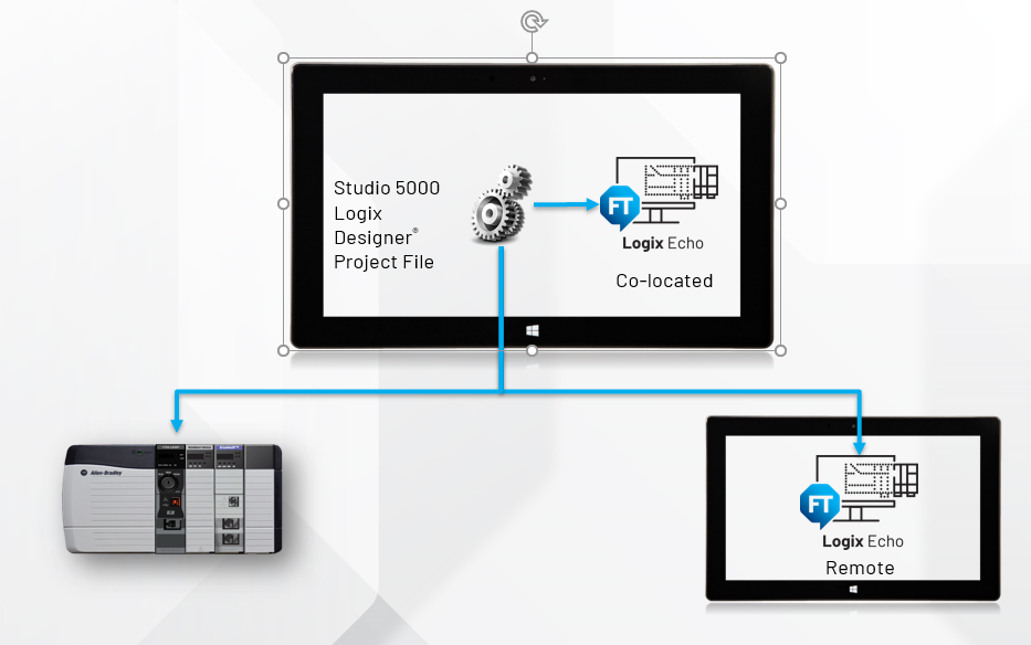 ConnectedComponentsWorkbench